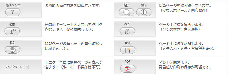 各機能ボタンについて