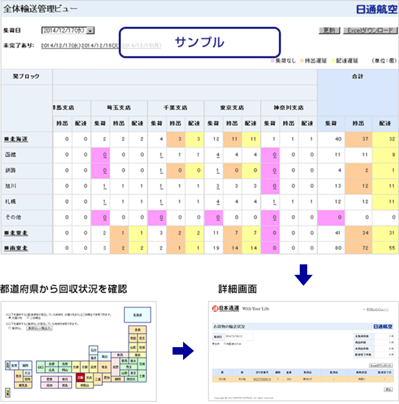 全国発着貨物の輸送状況を一括管理