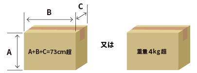 特定信書便【1号役務】