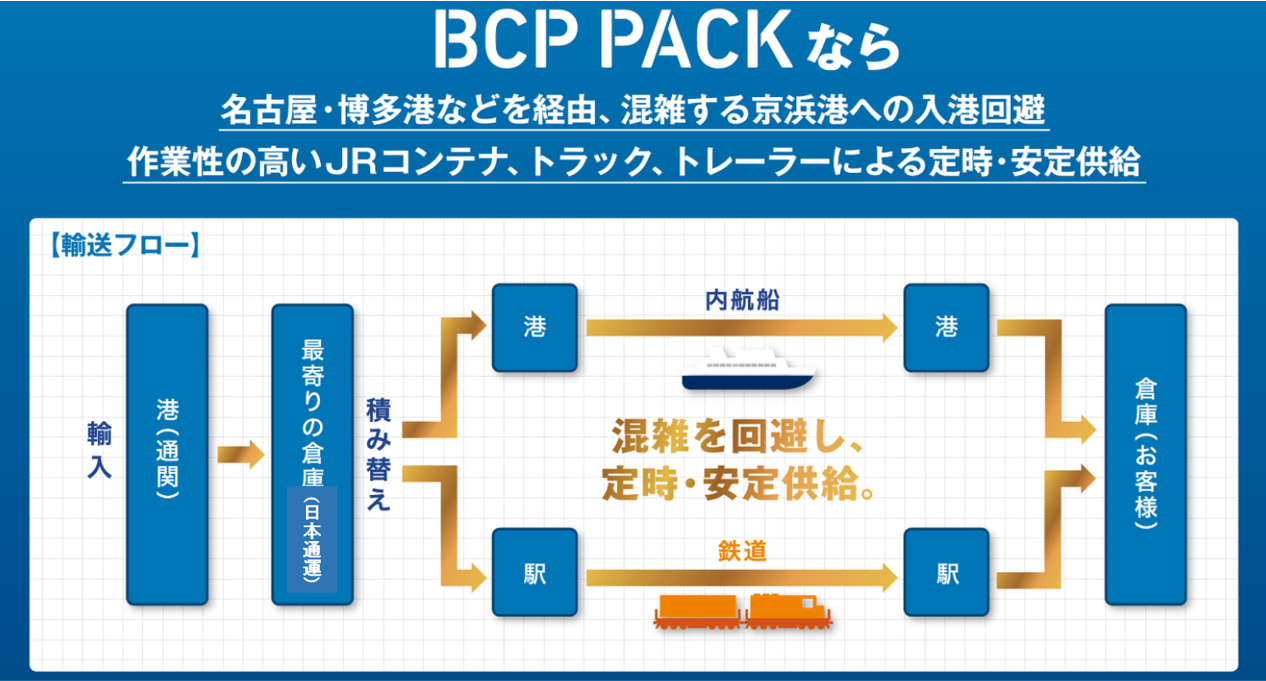 BCP PACK