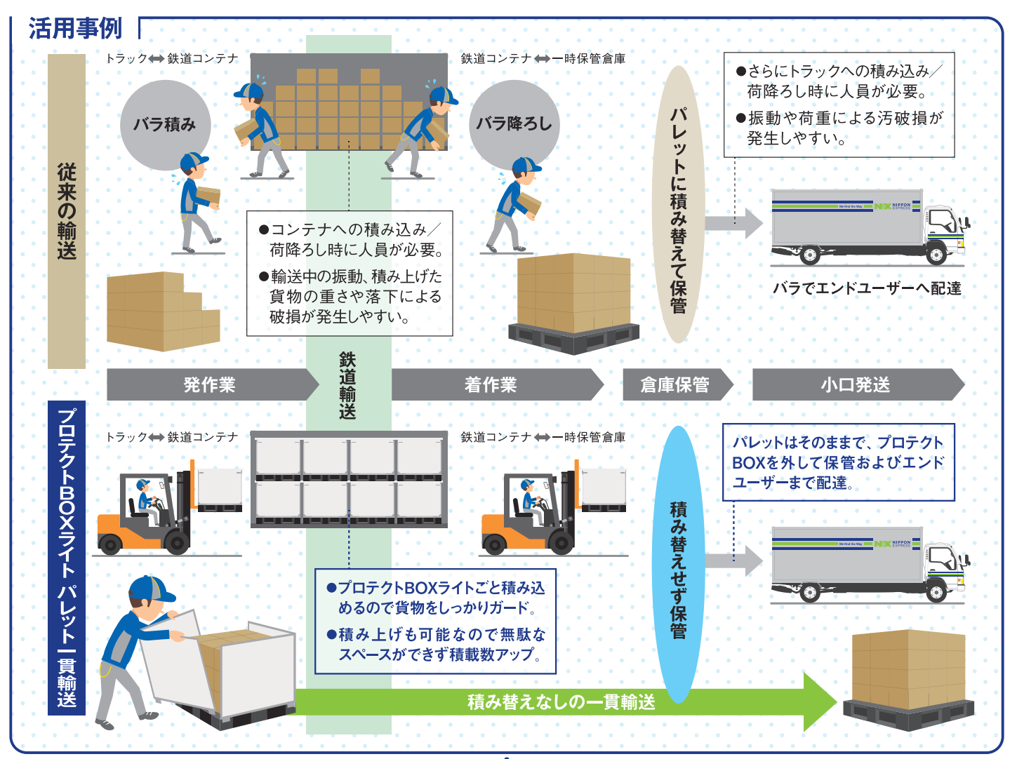 プロテクトボックス活用事例