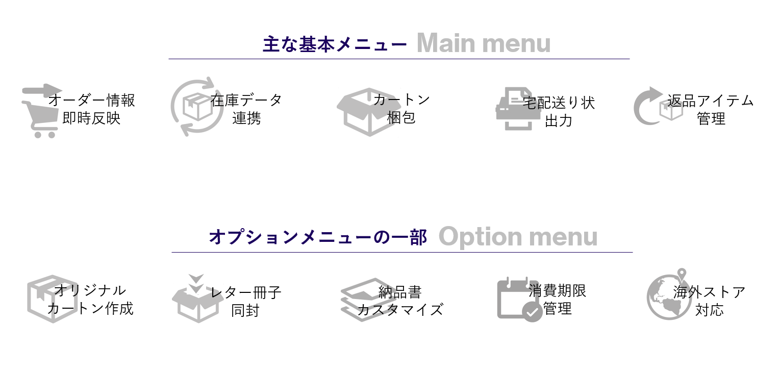 DCXのメニュー