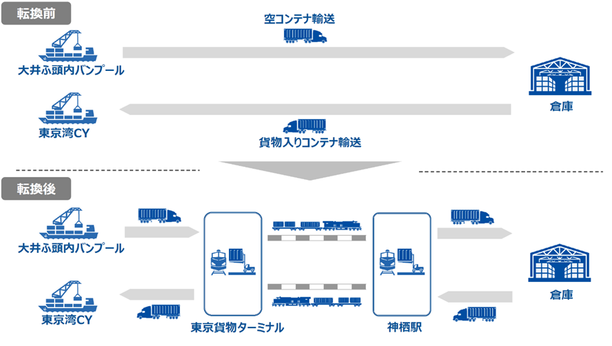 転換前と後の比較図