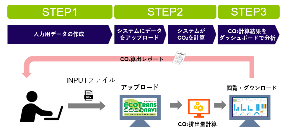 エコトランス・ナビ社外公開