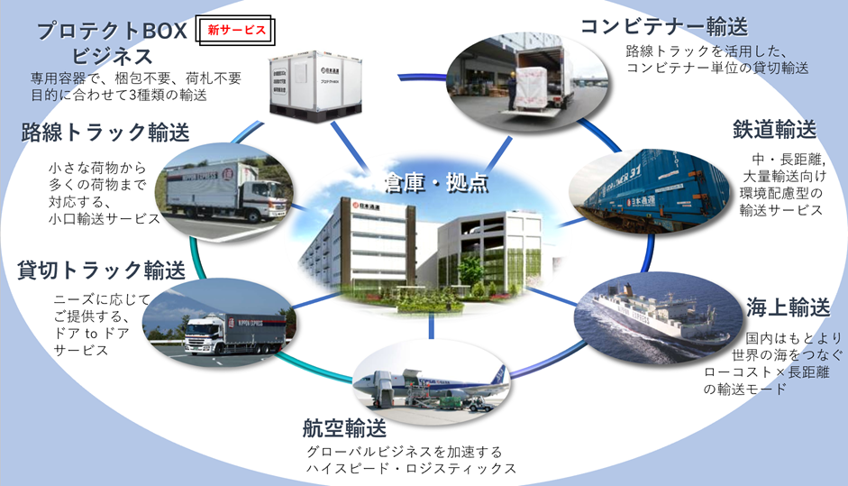 全国を網羅する多様な輸送モード・手段 