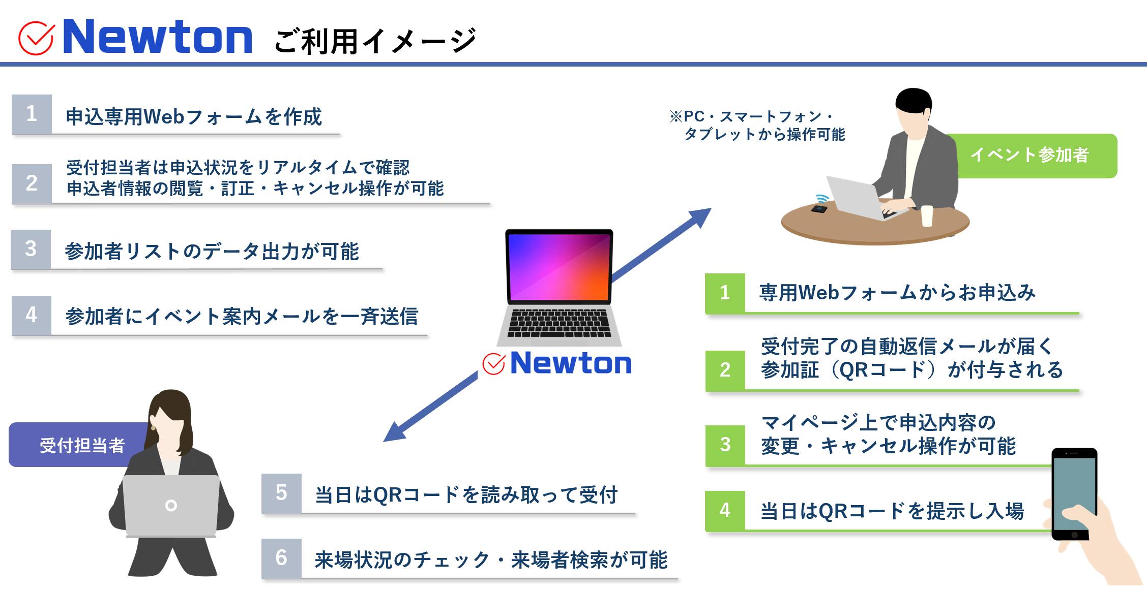 Newton