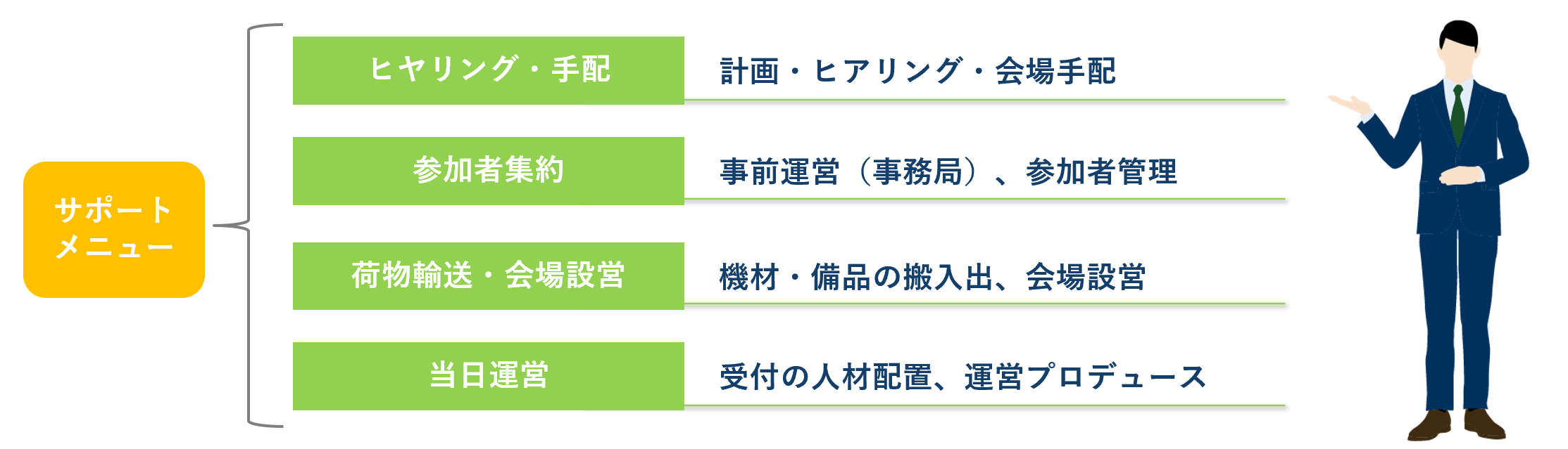 サポートメニュー