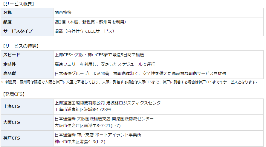 上海発大阪 神戸向けの高速輸送なら 関西特快 高速フェリーによるリードタイム５日間のハイスピード混載サービス